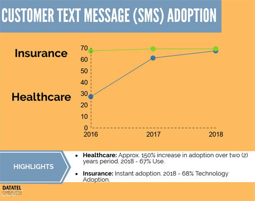 Article_SMS_Adoption